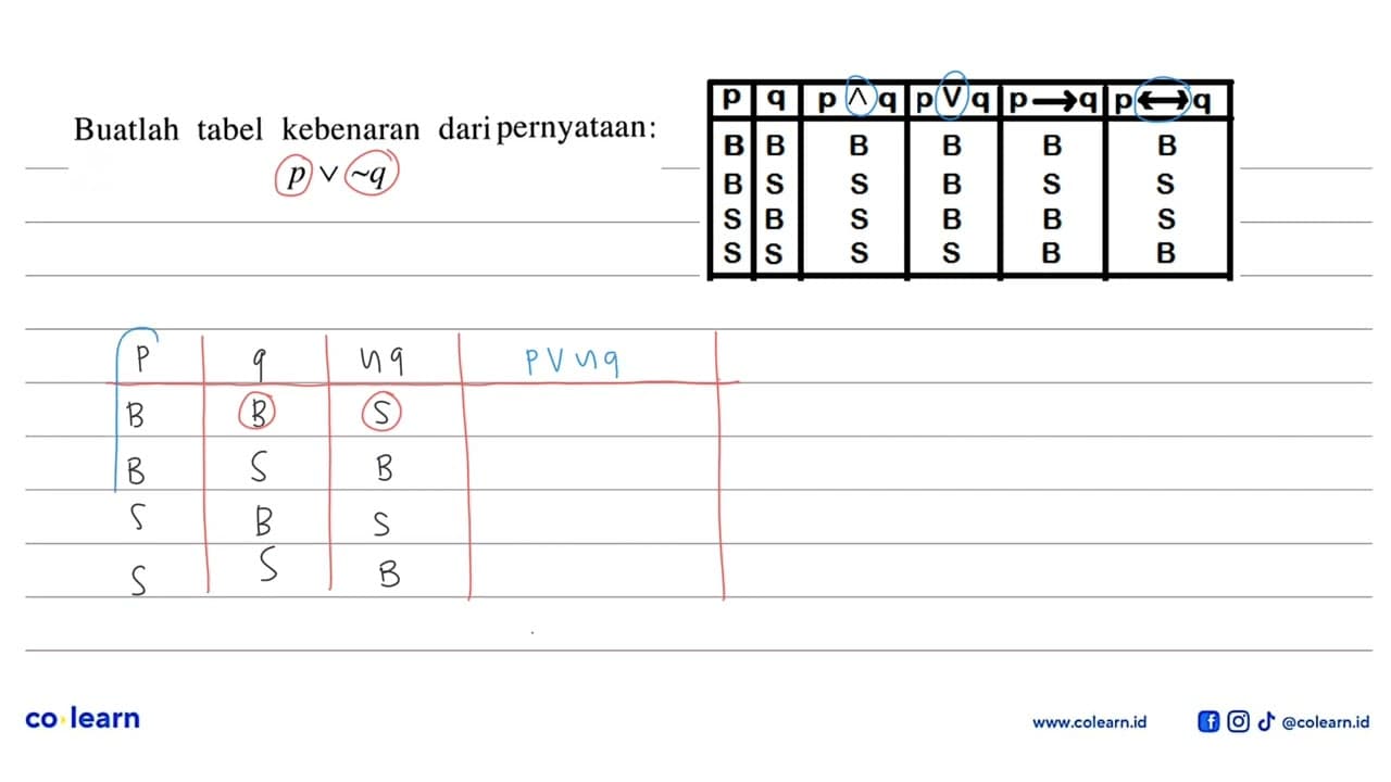 Buatlah tabel kebenaran daripernyataan: p v ~ q