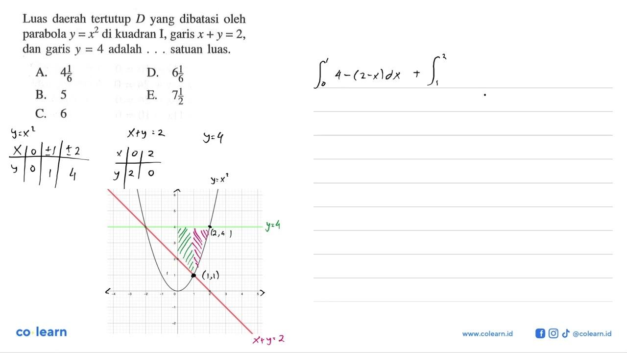 Luas daerah tertutup D yang dibatasi oleh parabola y=x^2 di