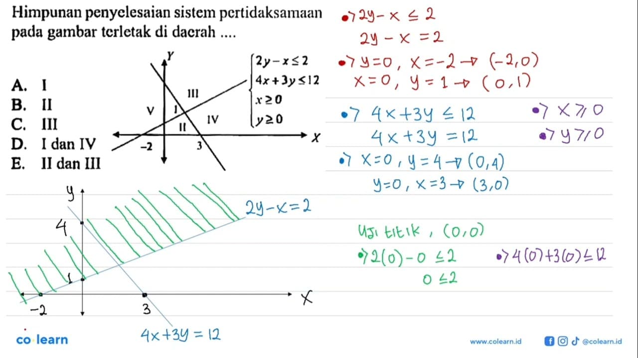 Himpunan penyelesaian sistem pertidaksamaan pada gambar