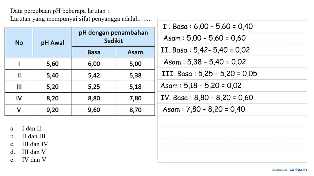 Data percobaan pH beberapa larutan: {2)/(*)/( No )