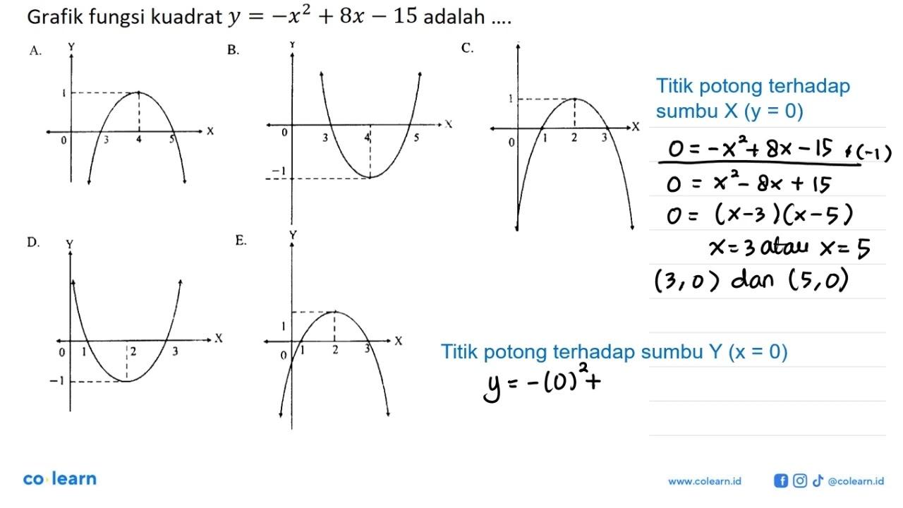 Grafik fungsi kuadrat y=-x^2+8x-15 adalah ....A. B. C. D.