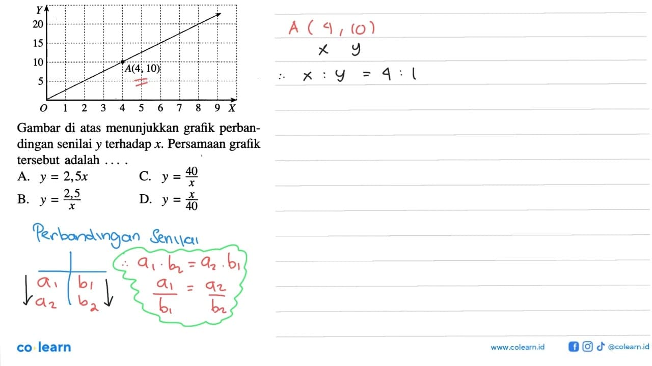 A(4,10) Gambar di atas menunjukan grafik perbandingan