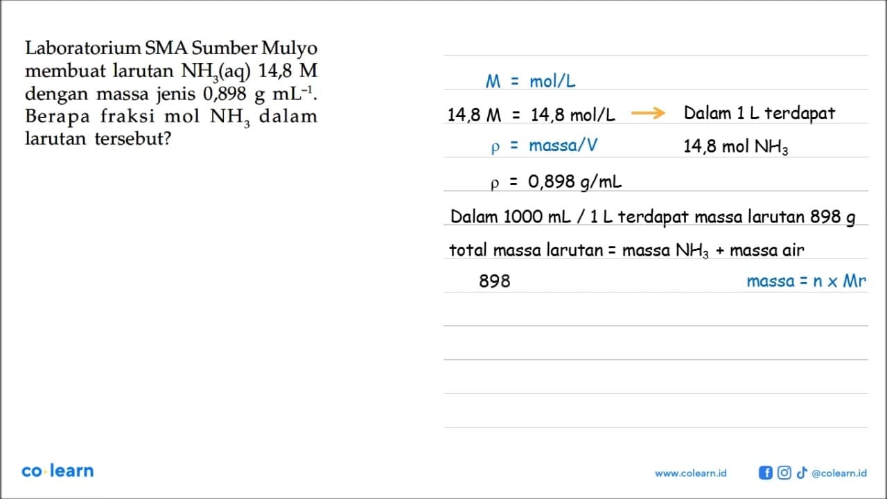 Laboratorium SMA Sumber Mulyo membuat larutan NH3 (aq) 14,8