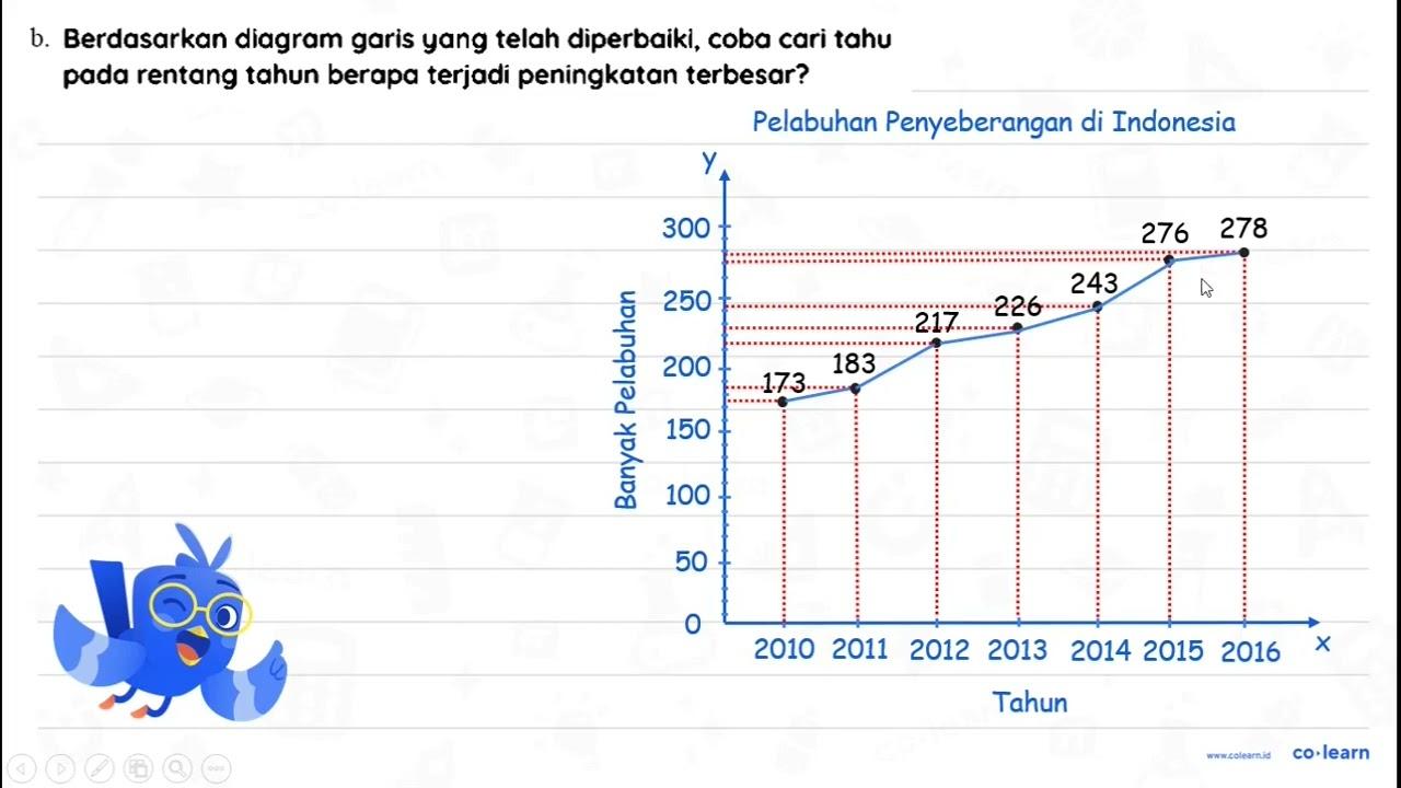 a. Tabel berikut ini merupakan data banyaknya pelabuhan di