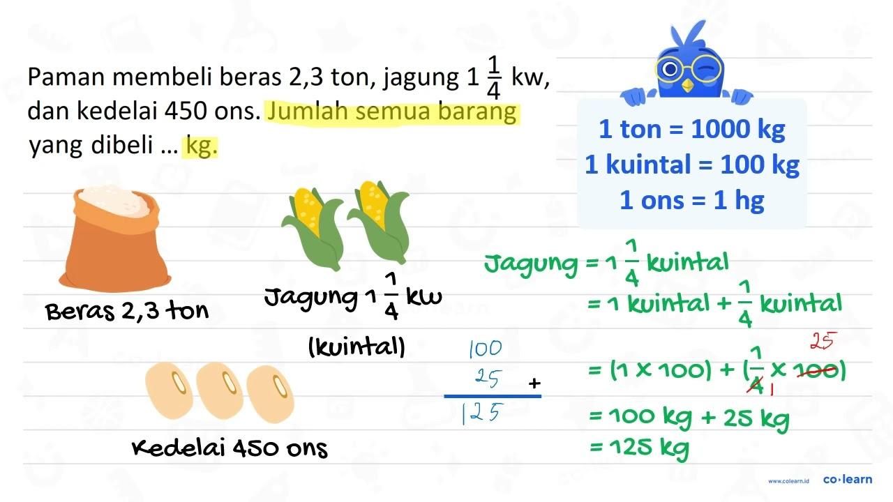 Paman membeli beras 2,3 ton, jagung 1 1/4 kw, dan kedelai