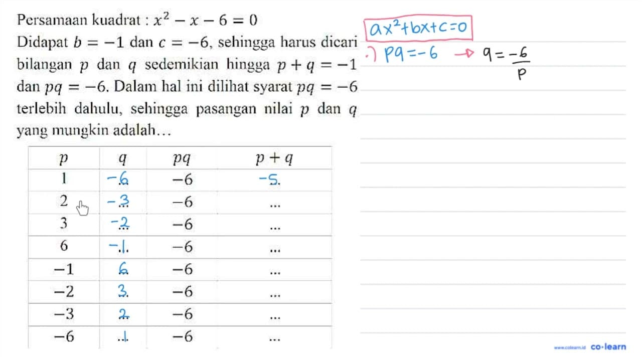 Persamaan kuadrat : x^(2)-x-6=0 Didapat b=-1 dan c=-6 ,