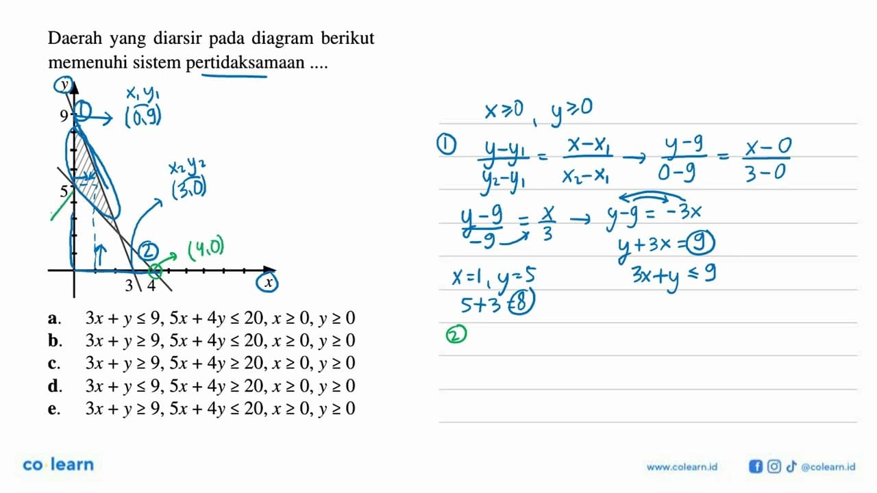 Daerah yang diarsir pada diagram berikut memenuhi sistem