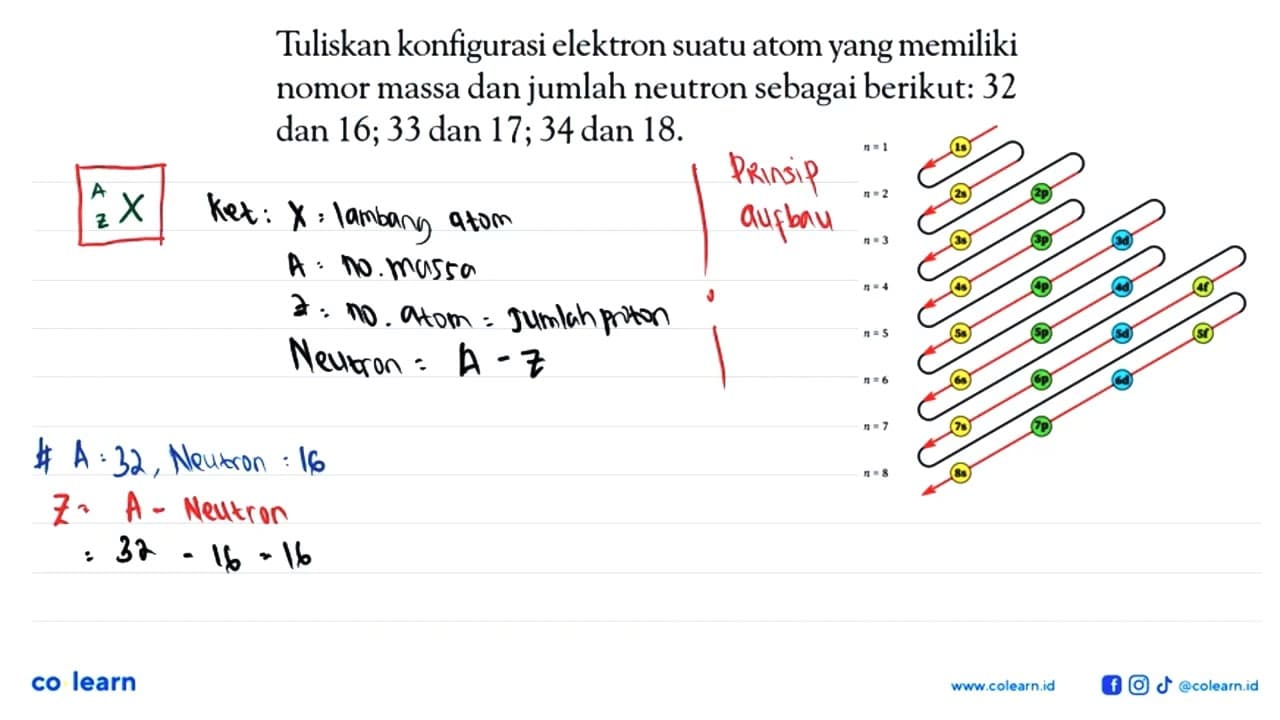 Tuliskan konfigurasi elektron suatu atom yang memiliki