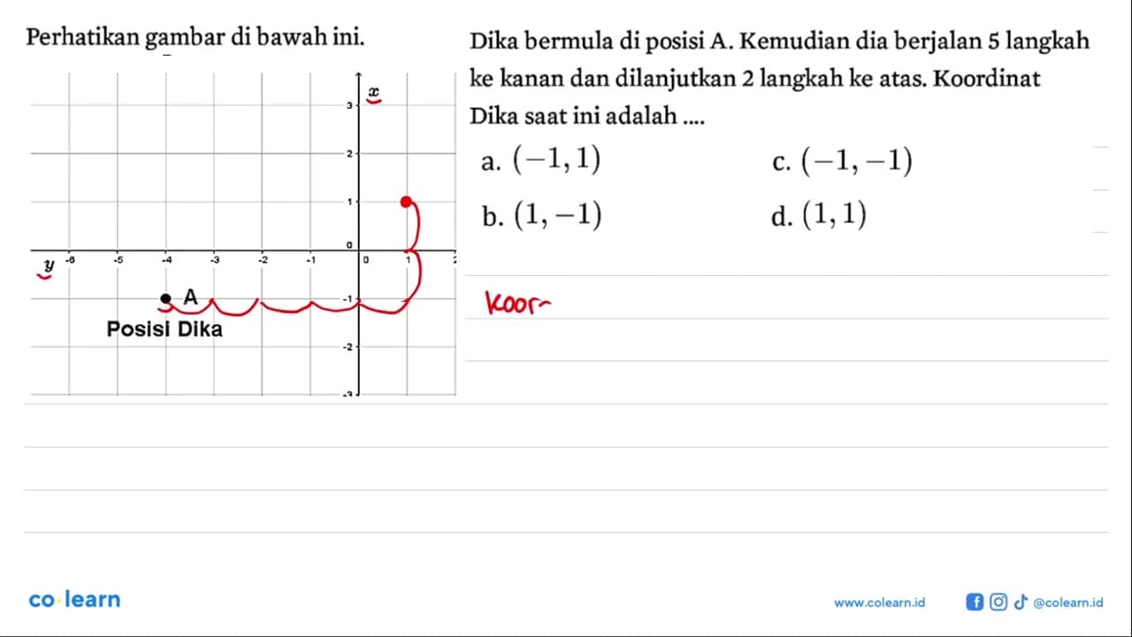 Perhatikan gambar di bawah ini. x y A Posisi Dika Dika