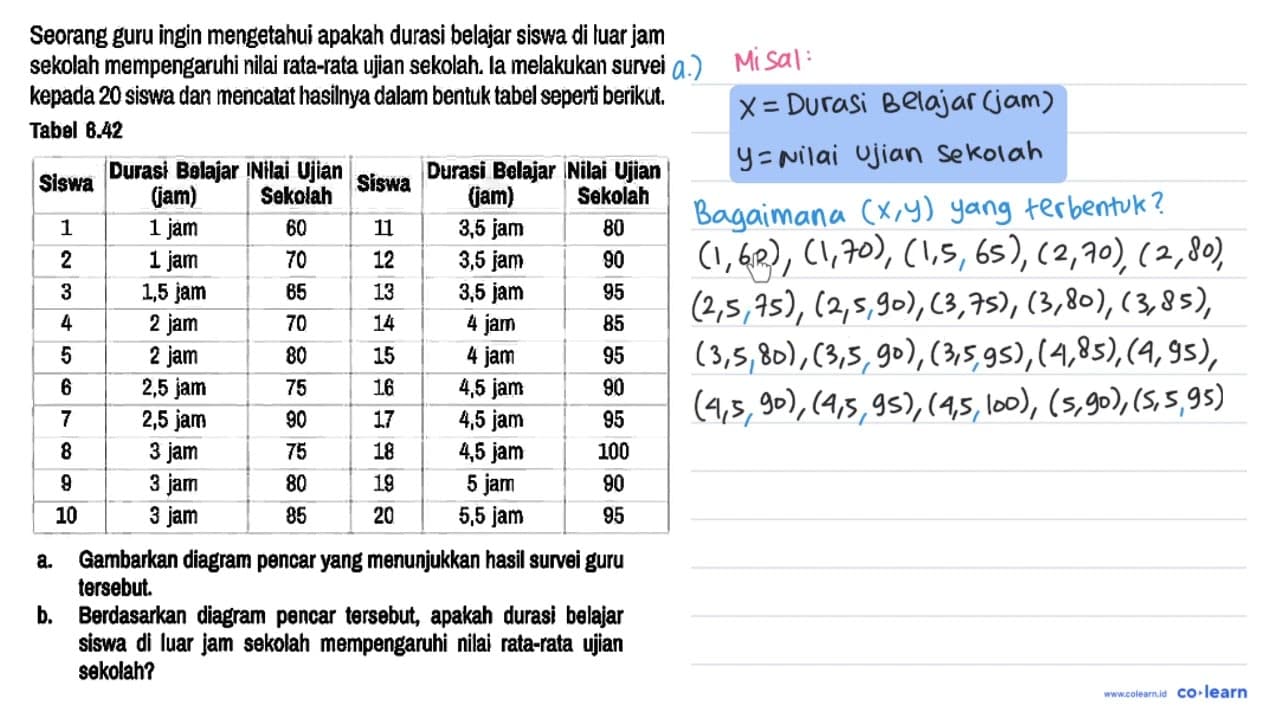 Seorang guru ingin mengetahui apakah durasi belajar siswa