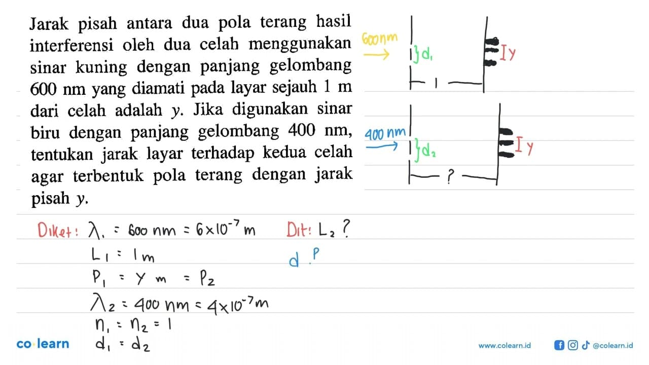 Jarak pisah antara dua pola terang hasil interferensi oleh