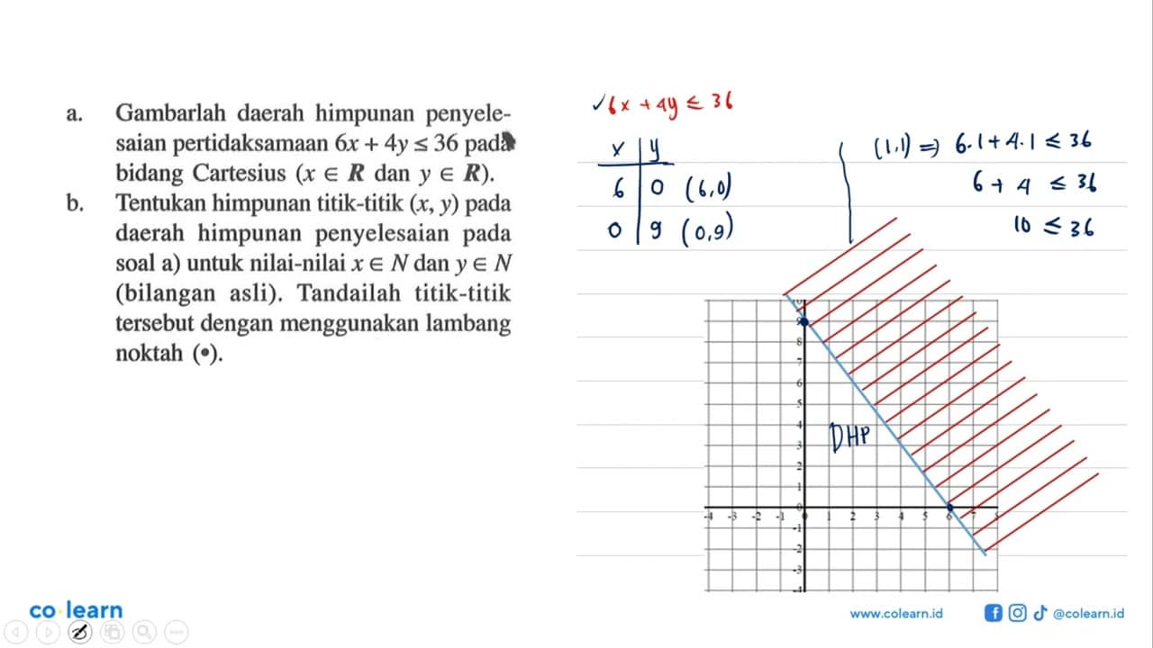 a. Gambarlah daerah himpunan penyele-saian pertidaksamaan