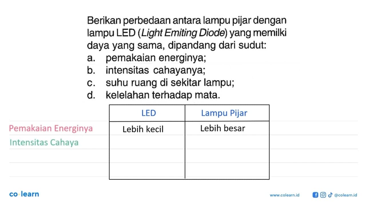 Berikan perbedaan antara lampu pijar dengan lampu LED