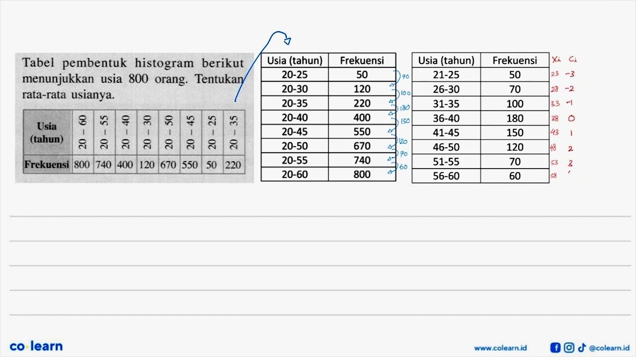 Tabel pembentuk histogram berikut menunjukkan usia 800