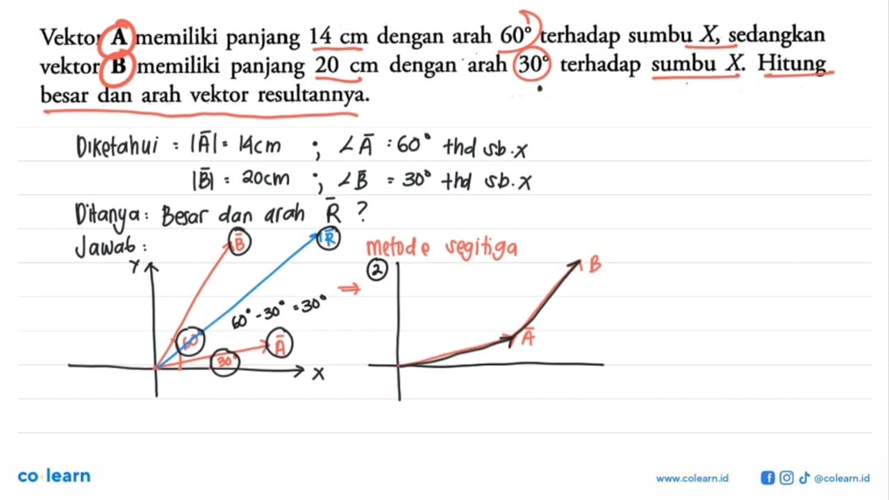 Vektor A memiliki panjang 14 cm dengan arah 60 terhadap