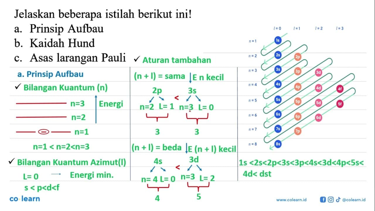 Jelaskan beberapa istilah berikut ini! a. Prinsip Aufbau b.