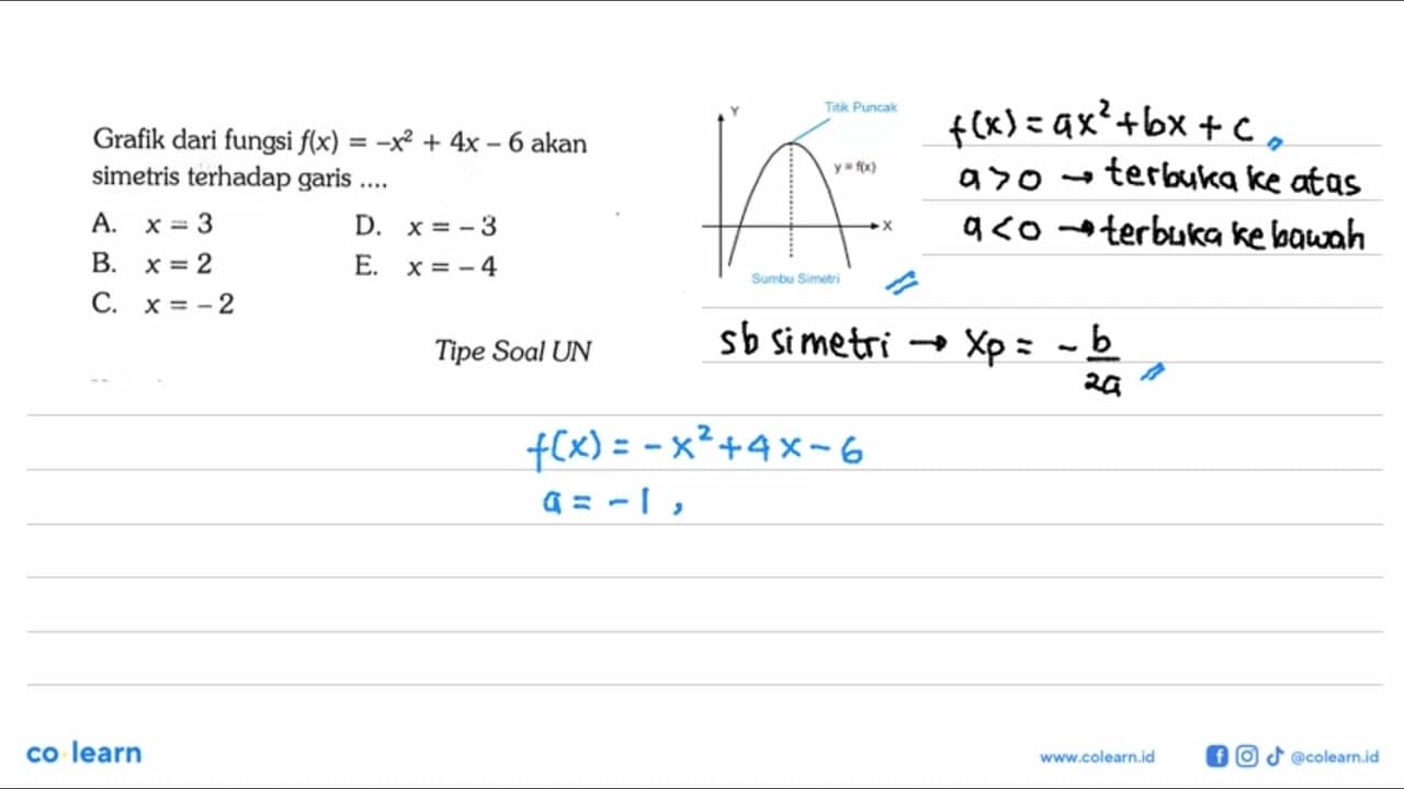 Grafik dari fungsi f(x)=-x^2+4x-6 akan simetris terhadap