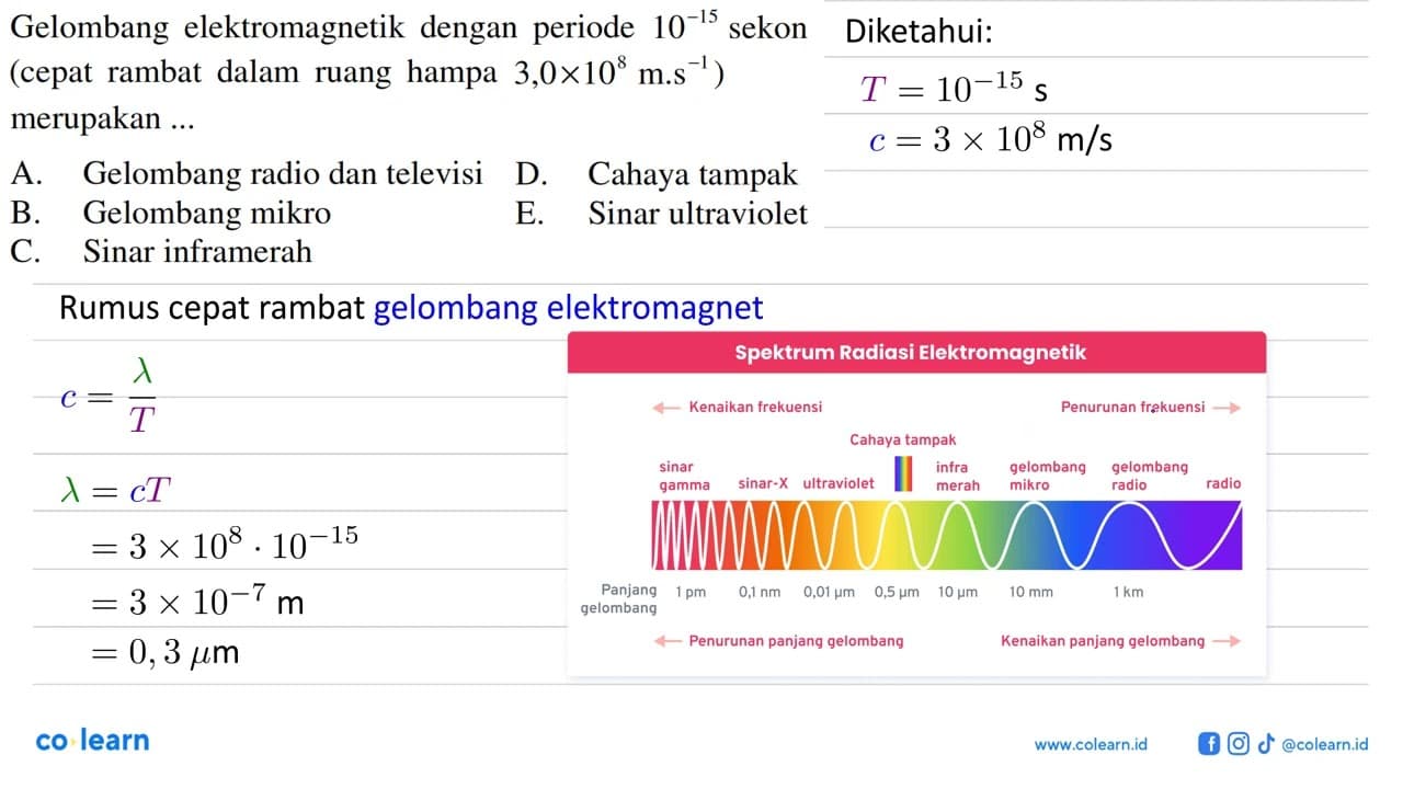 Gelombang elektromagnetik dengan periode 10^-15 sekon