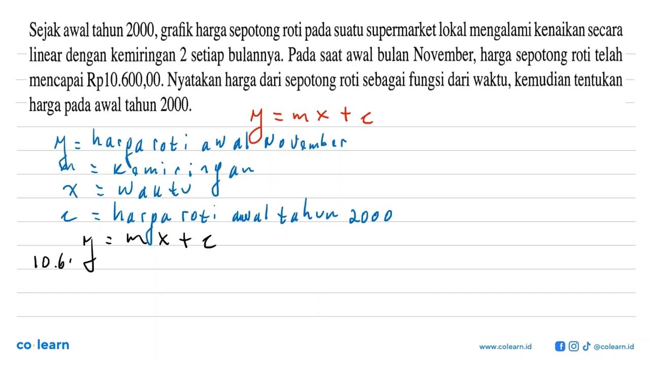 Sejak awal tahun 2000 , grafik harga sepotong roti pada