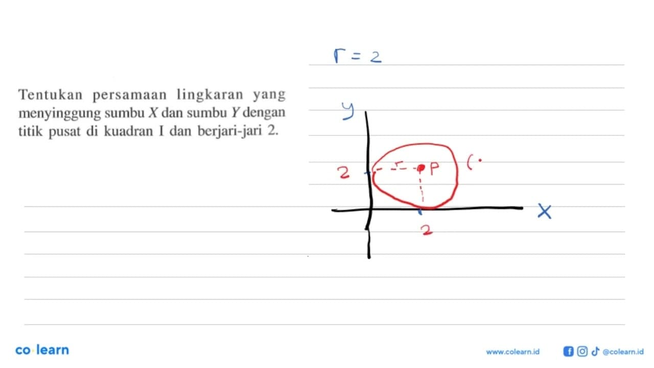 Tentukan persamaan lingkaran yang menyinggung sumbu X dan