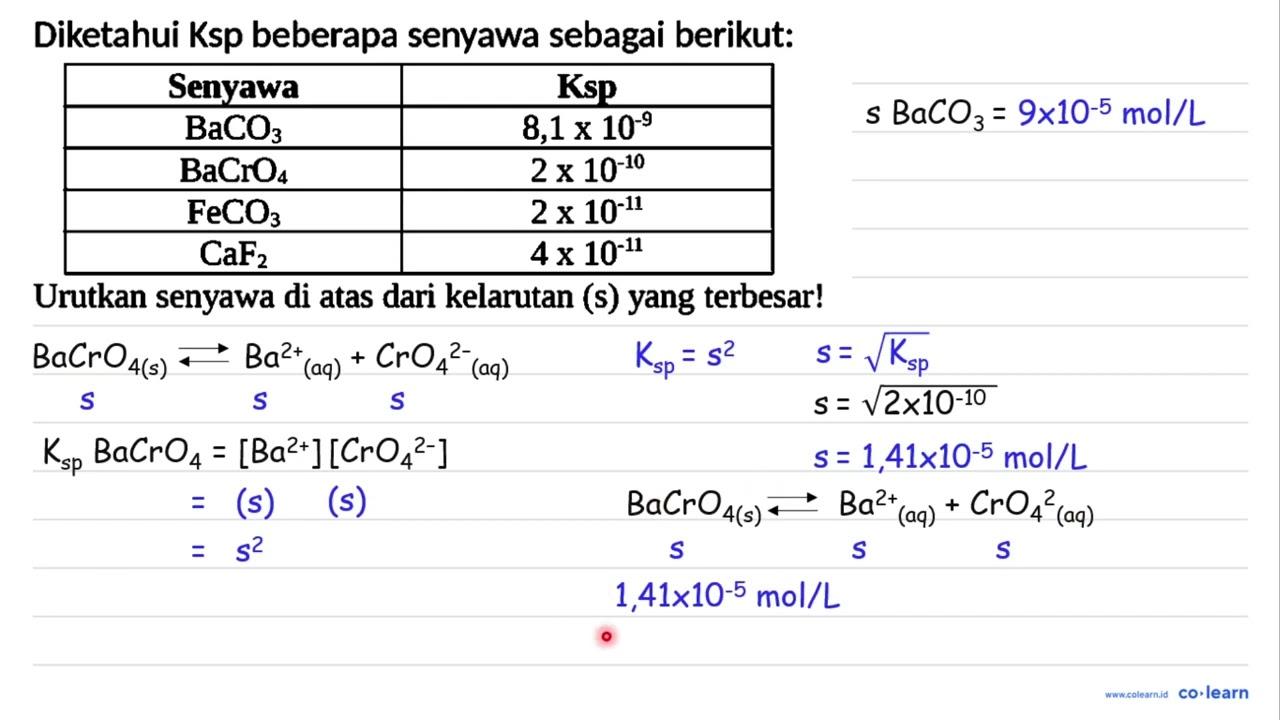 Diketahui Ksp beberapa senyawa sebagai berikut: Senyawa Ksp