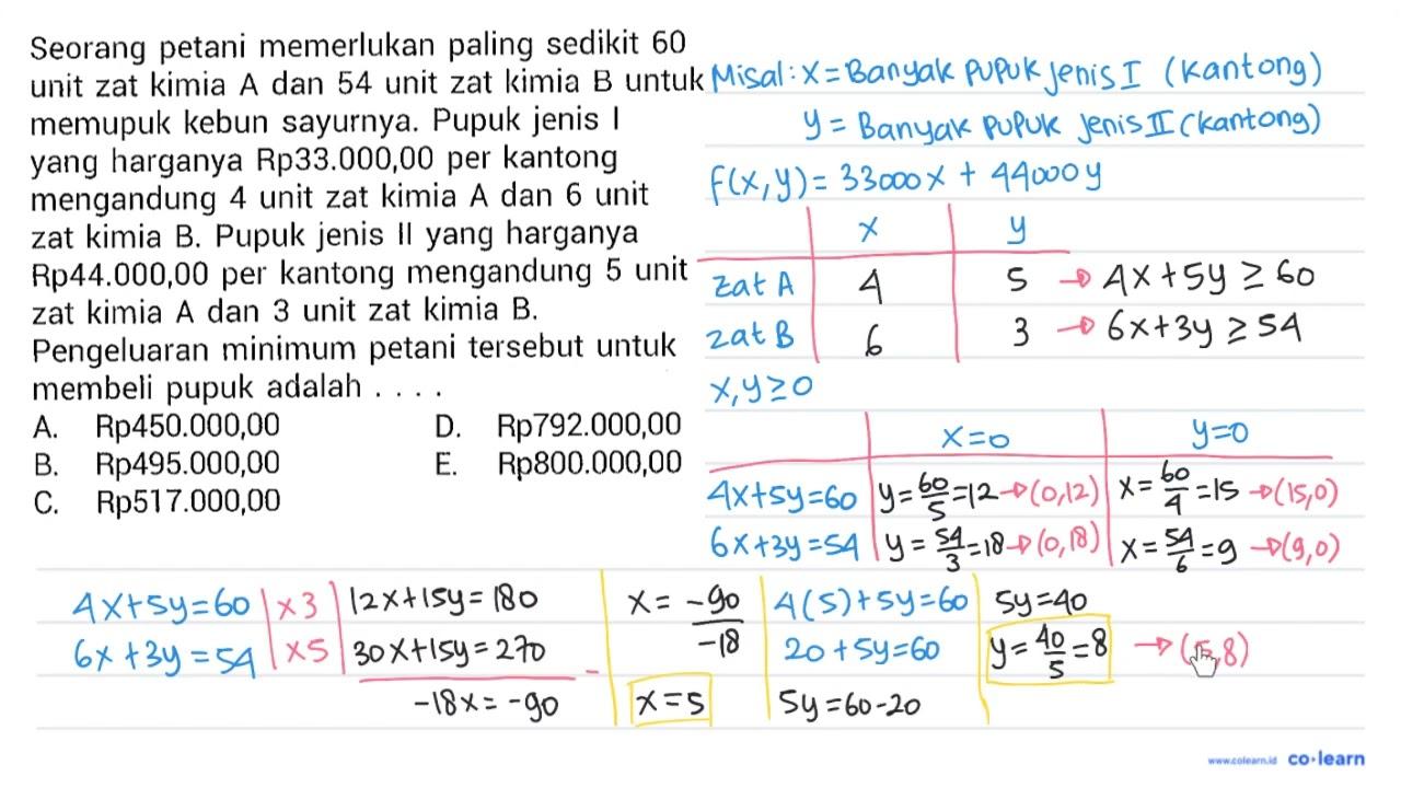 Seorang petani memerlukan paling sedikit 60 unit zat kimia