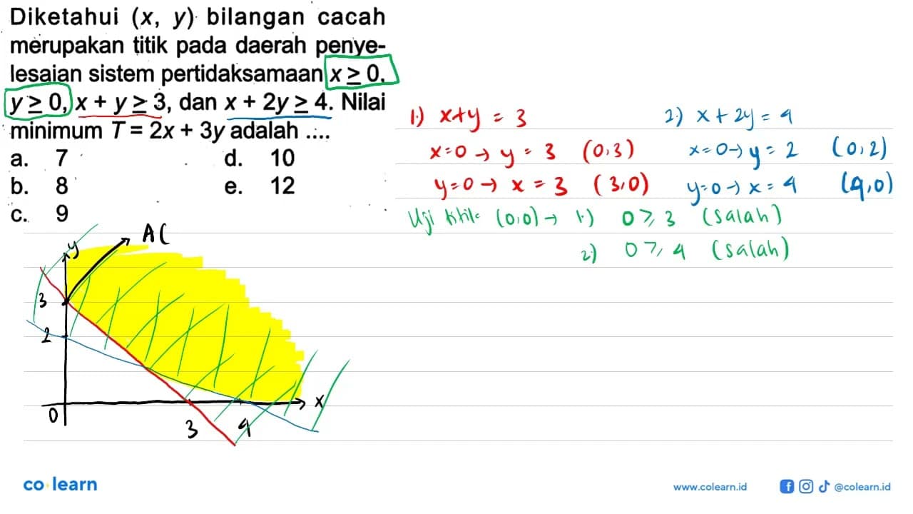 Diketahui (x, y) bilangan cacah merupakan titik pada daerah