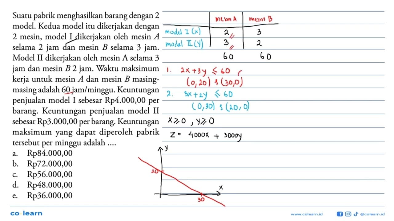 Suatu pabrik menghasilkan barang dengan 2 model. Kedua