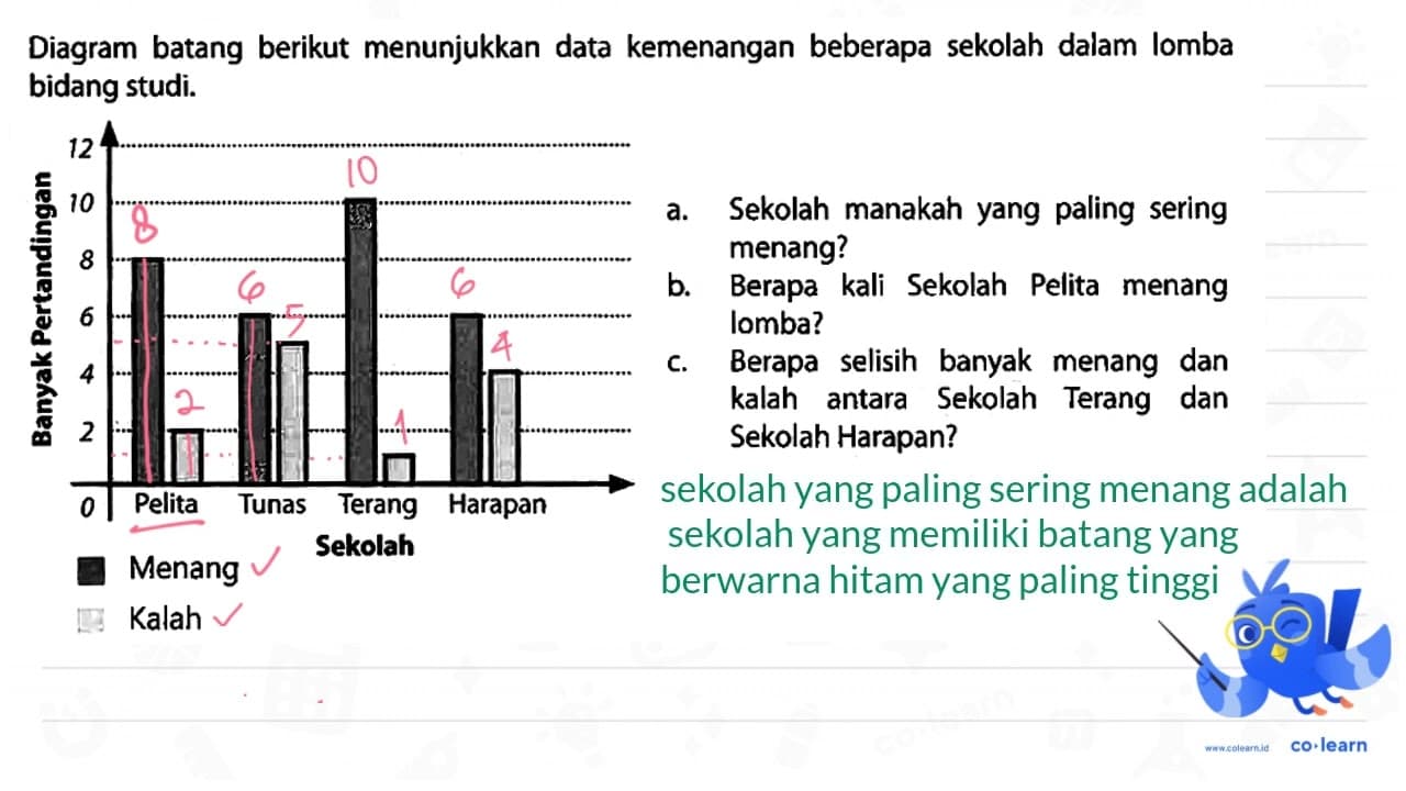 Diagram batang berikut menunjukkan data kemenangan beberapa