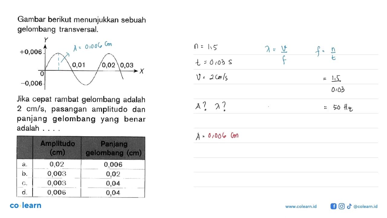 Gambar berikut menunjukkan sebuah gelombang transversal.