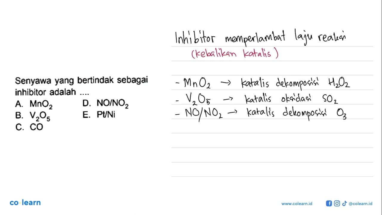 Senyawa yang bertindak sebagai inhibitor adalah ....