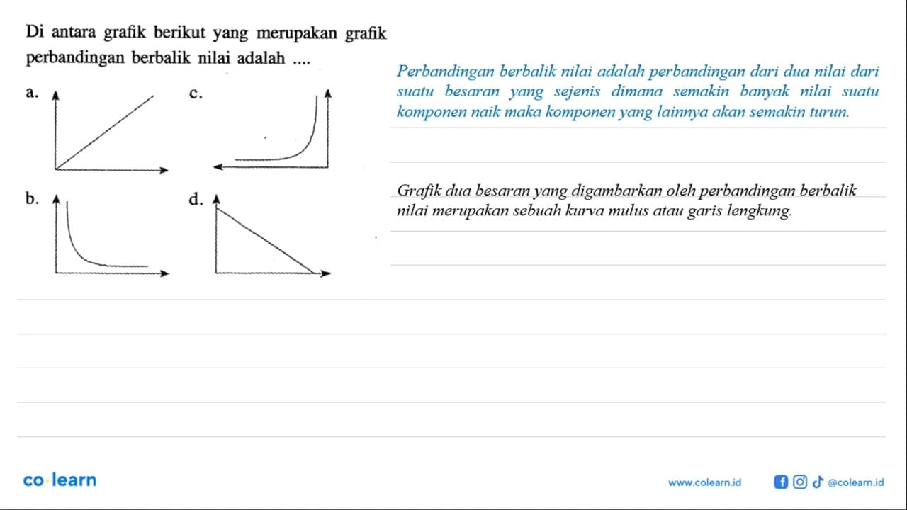 Di antara grafik berikut yang merupakan grafik perbandingan