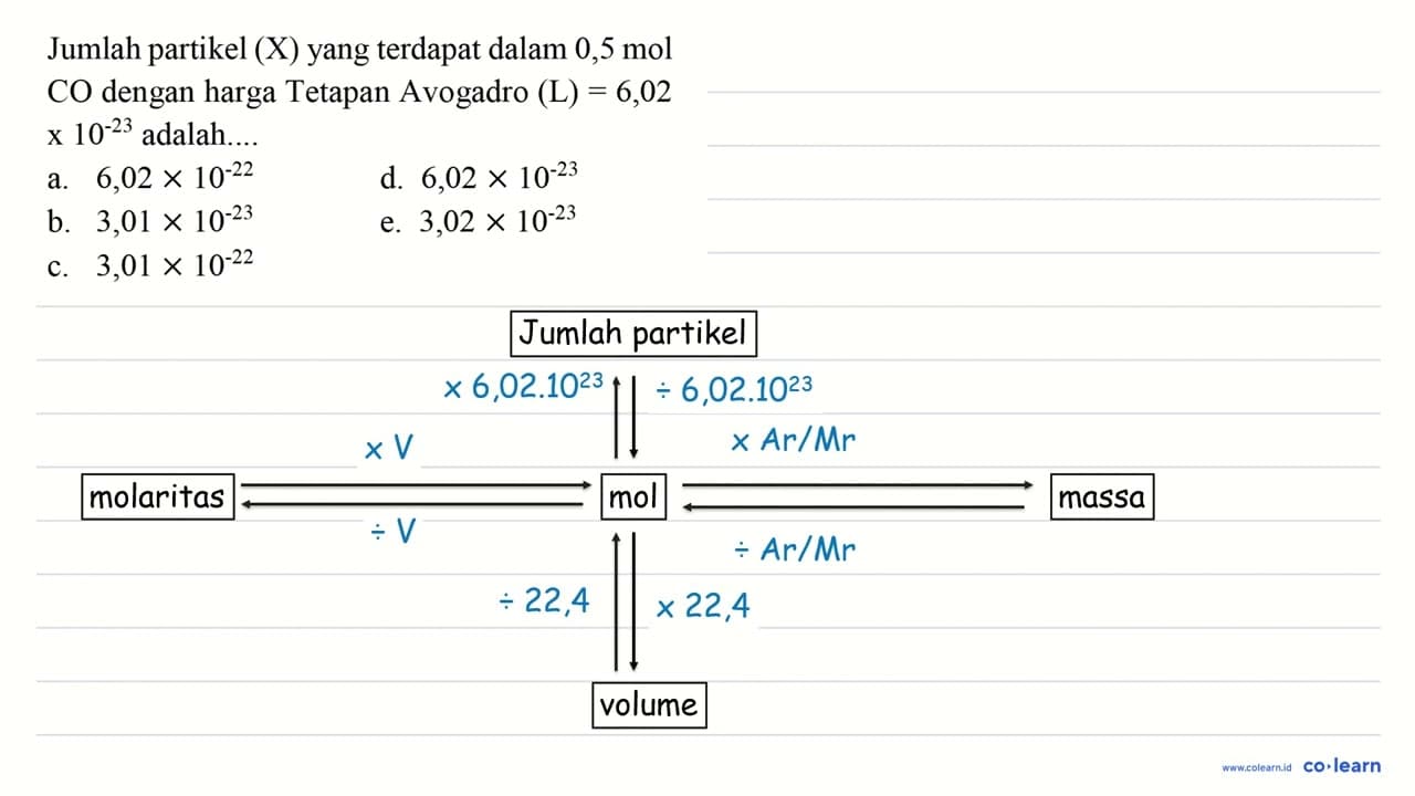 Jumlah partikel (X) yang terdapat dalam 0,5 ~mol CO dengan