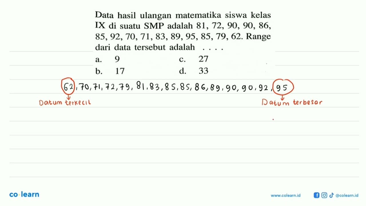 Data hasil ulangan matematika siswa kelas IX di suatu SMP