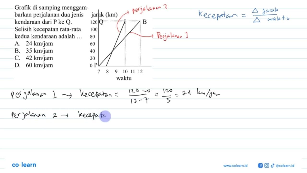 jarak (km) 120 100 80 60 40 20 0 Q B P 7 8 9 10 11 12 waktu