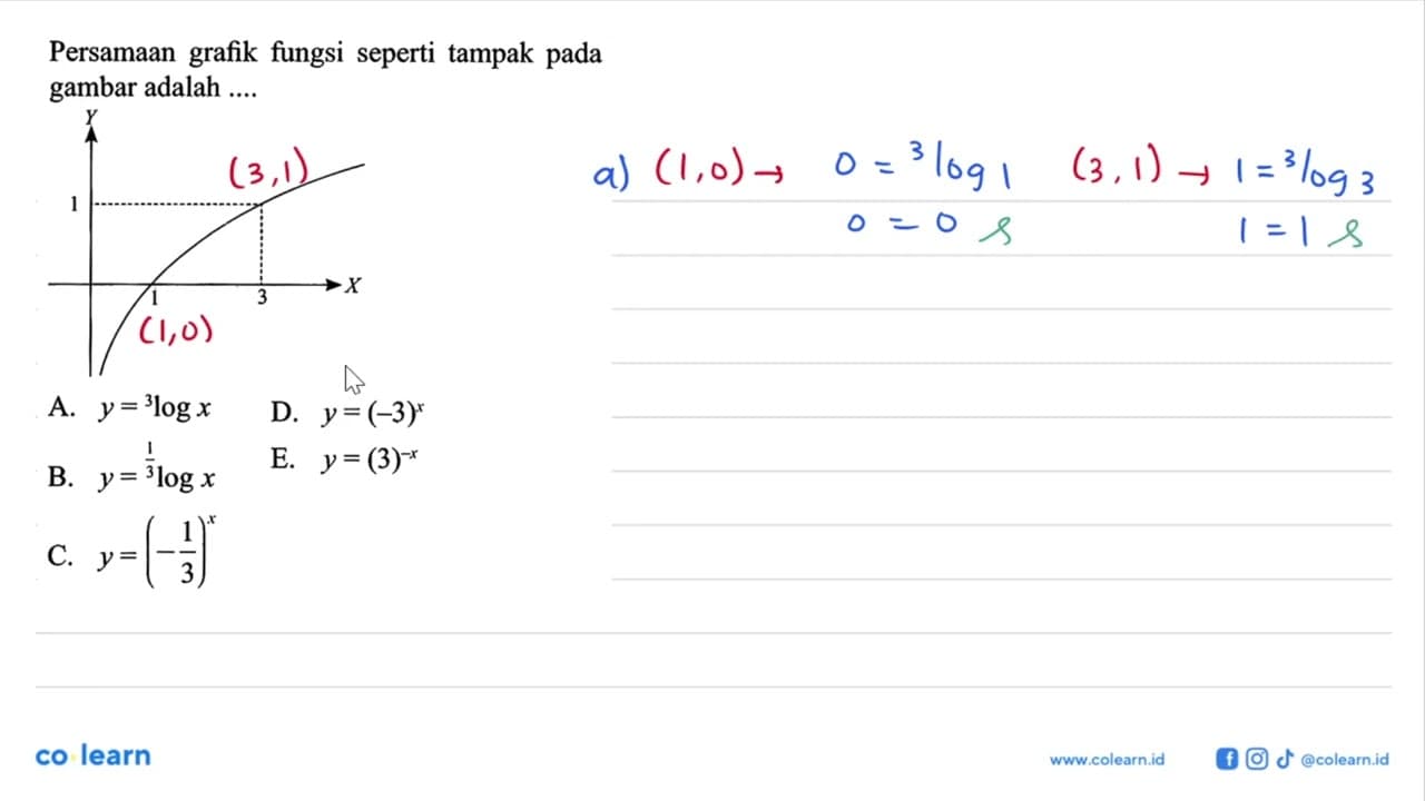 Persamaan grafik fungsi seperti tampak pada gambar