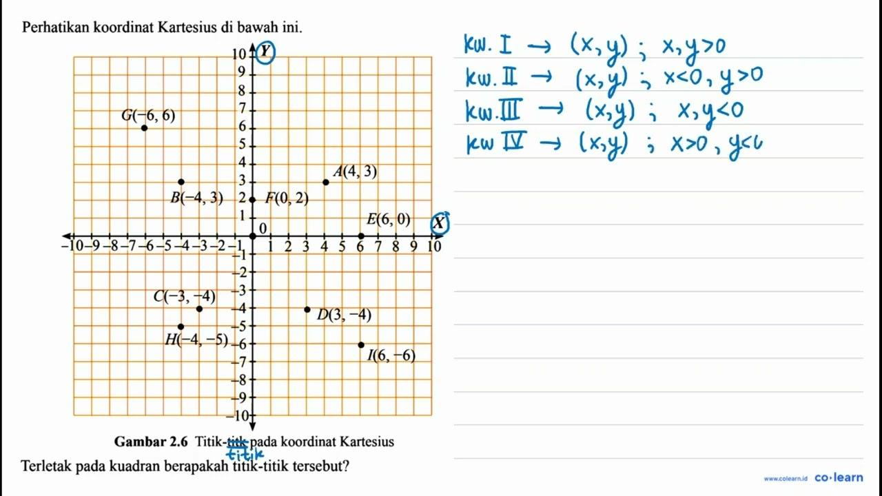 Perhatikan koordinat Kartesius di bawah ini. Gambar 2.6