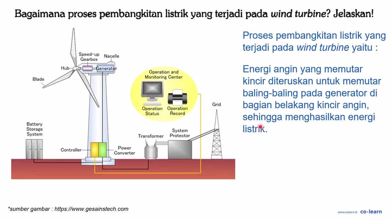 Bagaimana proses pembangkitan listrik yang terjadi pada