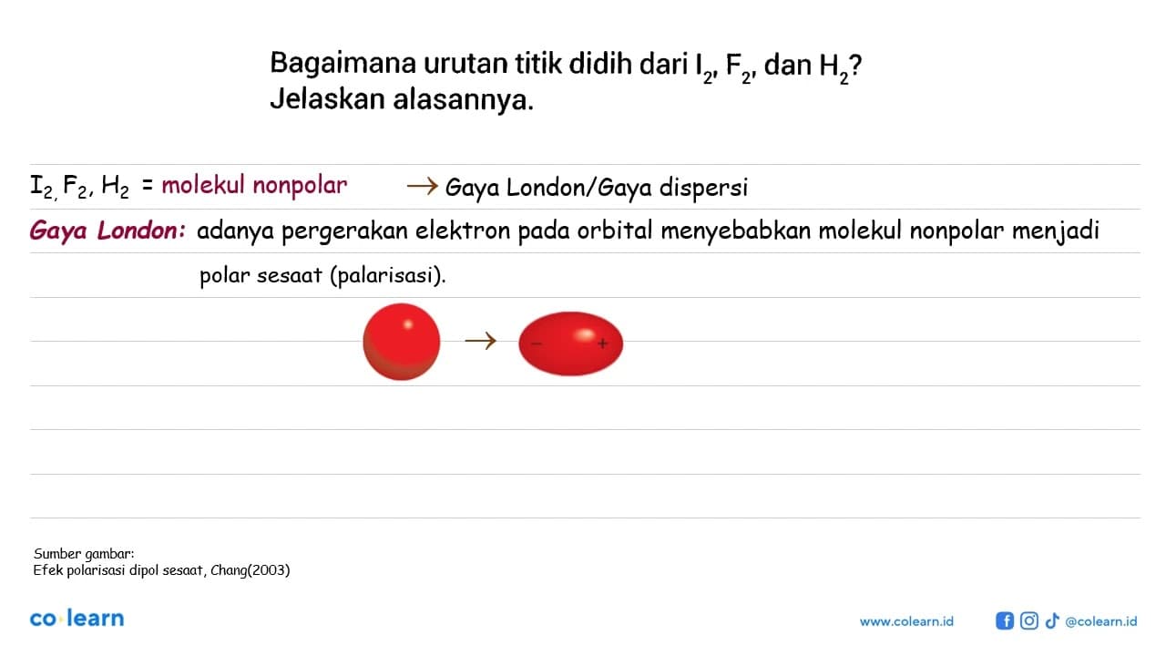 Bagaimana urutan titik didih dari I2, F2, dan H2? Jelaskan