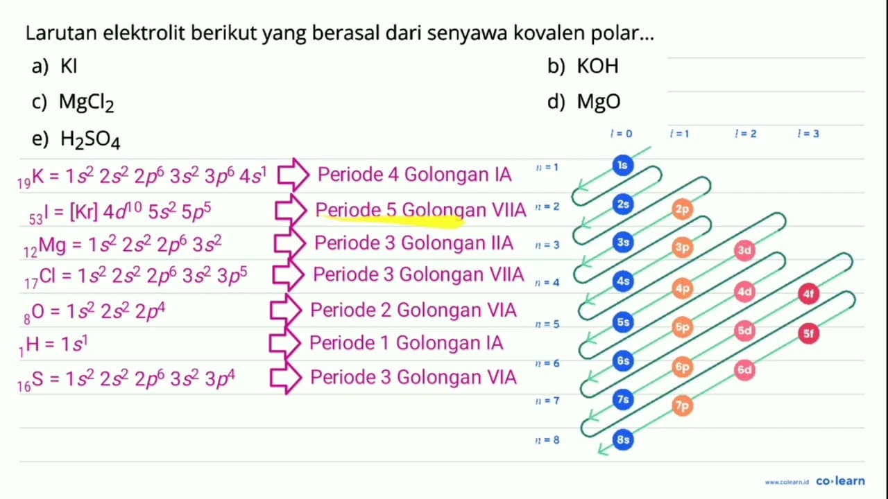 Larutan elektrolit berikut yang berasal dari senyawa