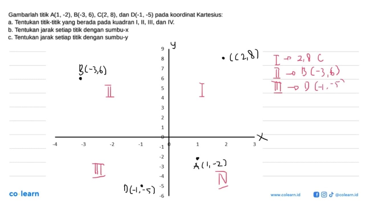 Gambarlah titik A(1, -2), B(-3, 6), C(2,8) , dan D(-1, -5)