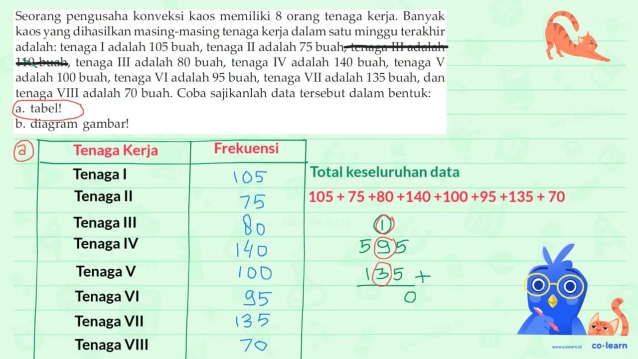 Seorang pengusaha konveksi kaos memiliki 8 orang tenaga