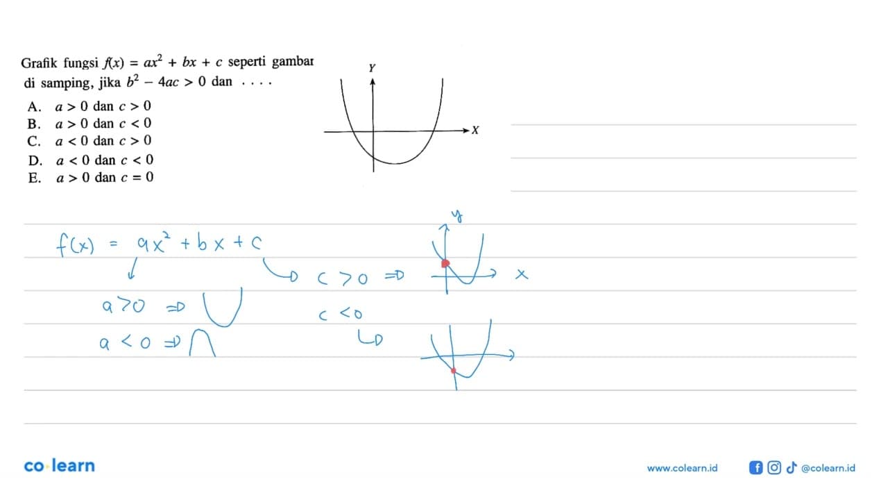 Grafik fungsi f(x)=ax^2+bx+c seperti gambar di samping,