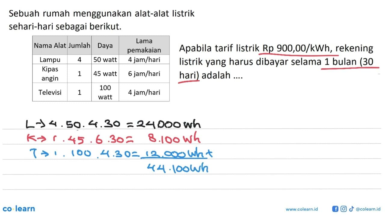 Sebuah rumah menggunakan alat-alat listrik sehari-hari