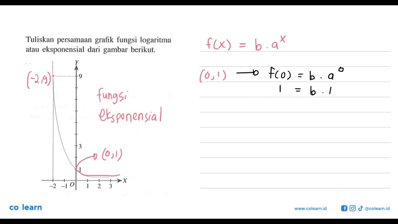 Tuliskan persamaan grafik eksponensial dari gambar berikut.