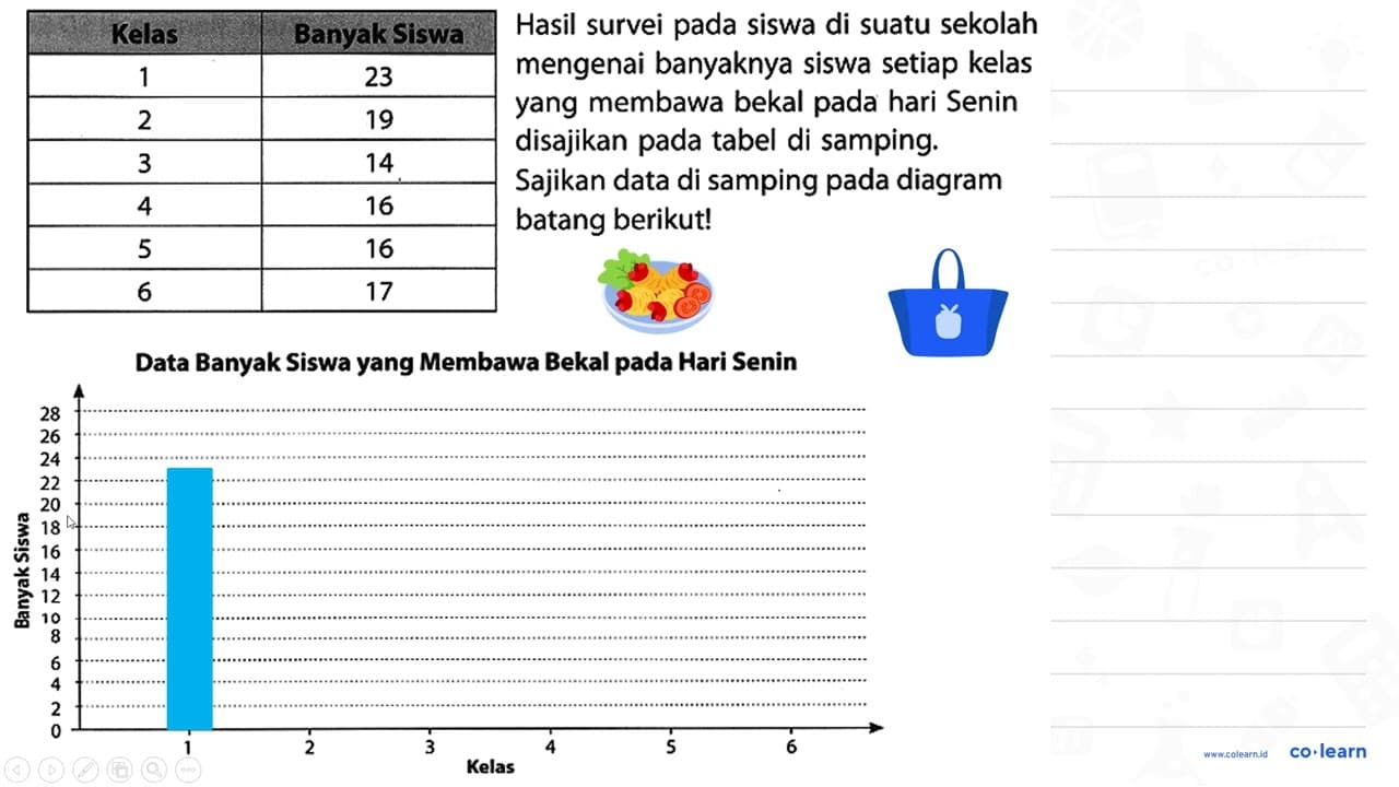 Hasil survei pada siswa di suatu sekolah mengenai banyaknya