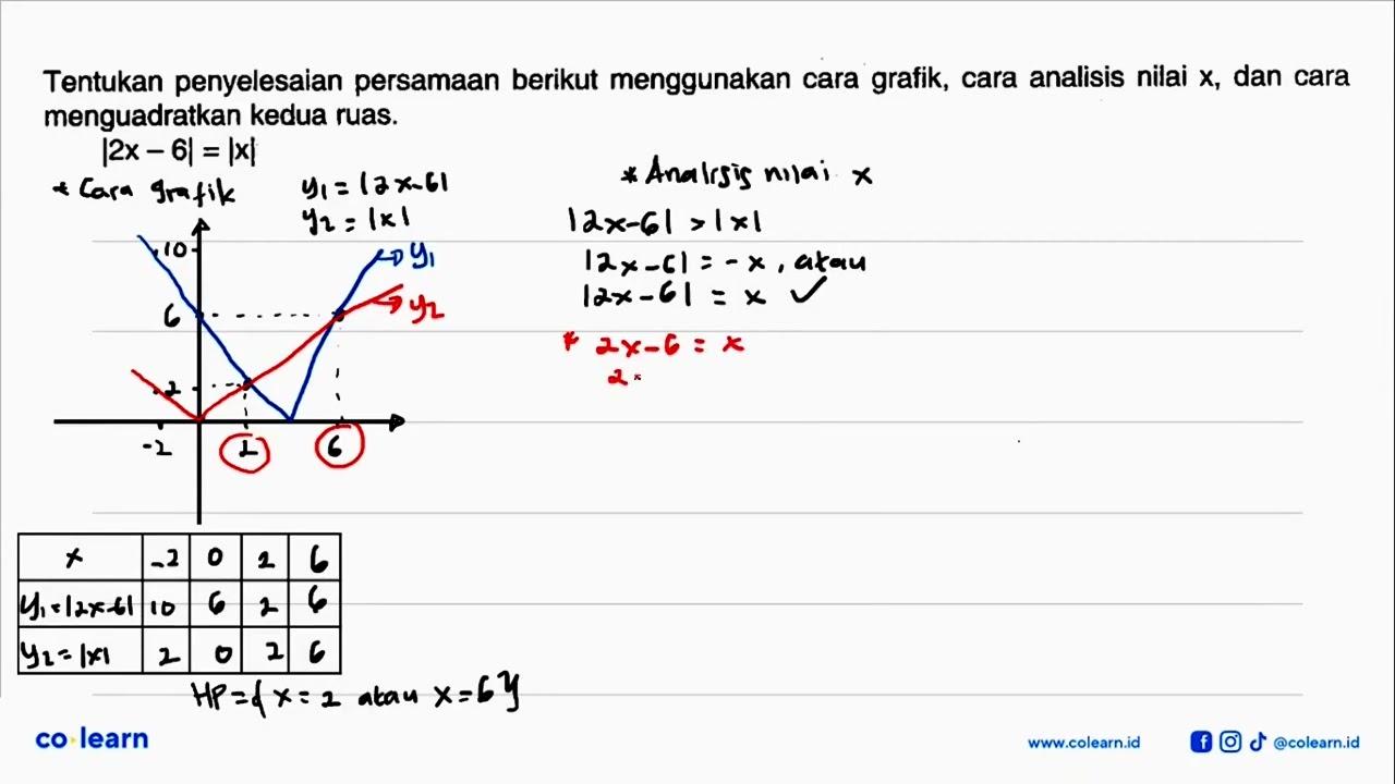 Tentukan penyelesaian persamaan berikut menggunakan cara