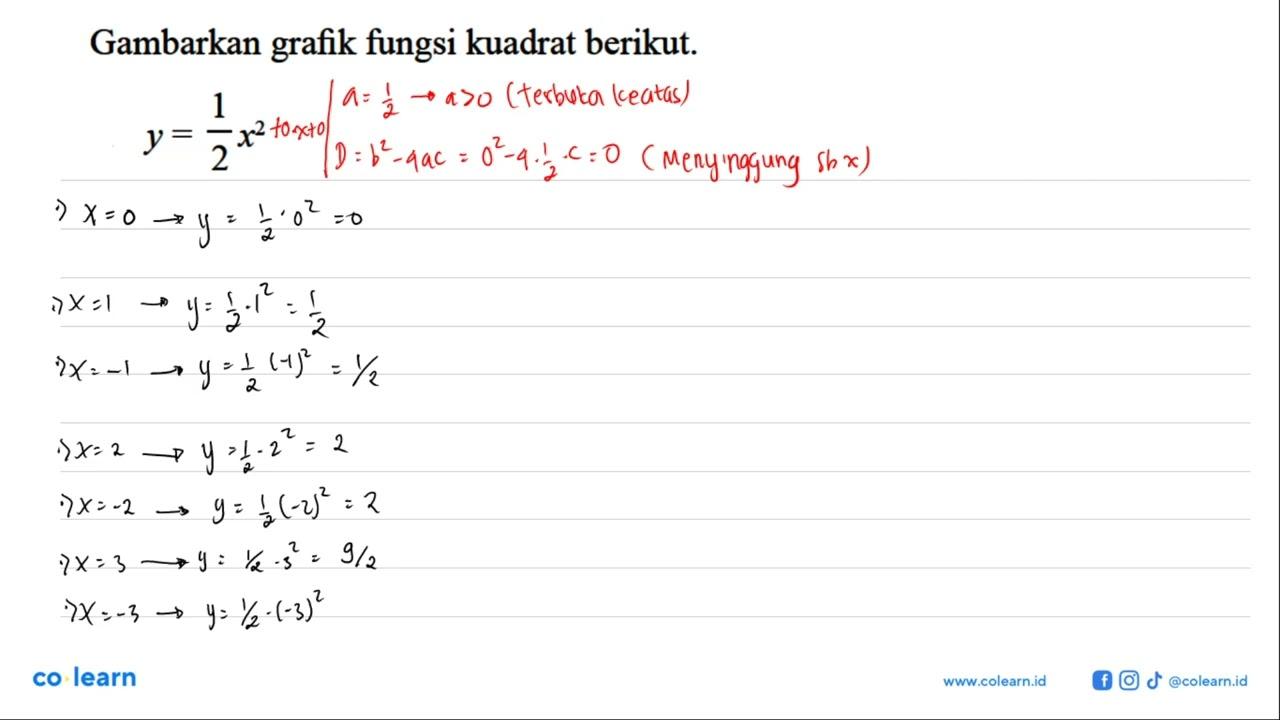 Gambarkan grafik fungsi kuadrat berikut: y = 1/2 x^2