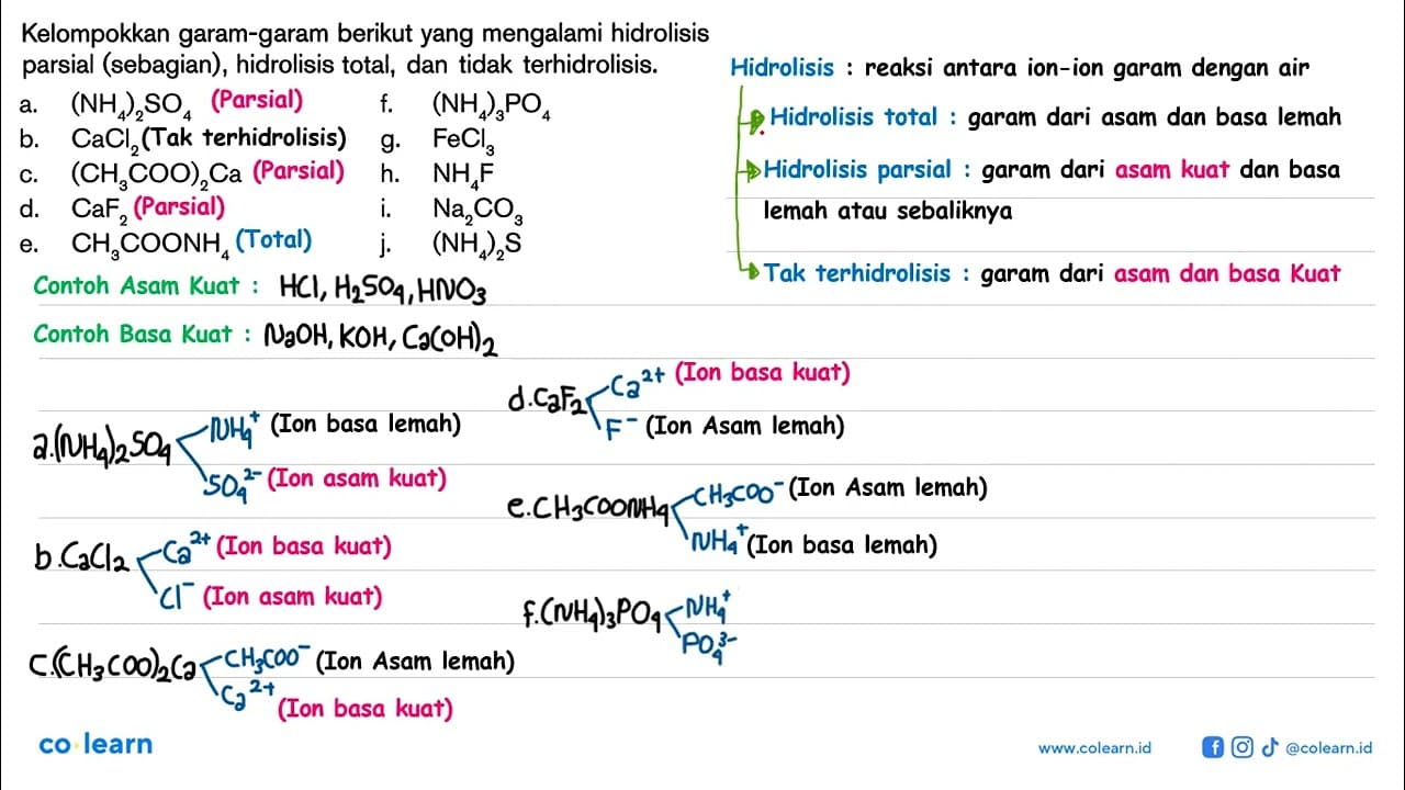 Kelompokkan garam-garam berikut yang mengalami hidrolisis