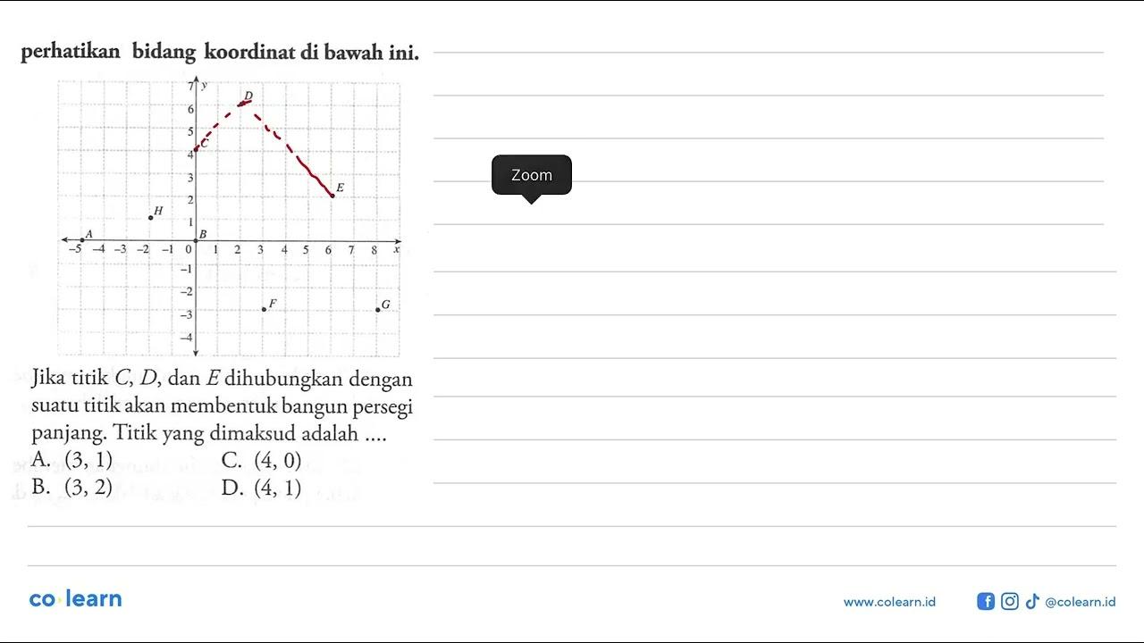 perhatikan bidang koordinat di bawah ini. Jika titik C, D,
